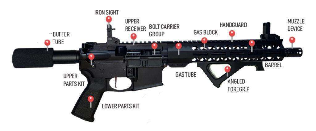 pistol build kit